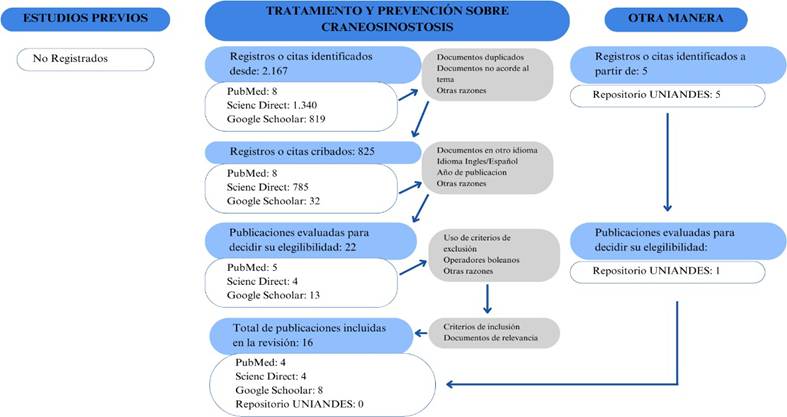 Diagrama, Texto  El contenido generado por IA puede ser incorrecto.