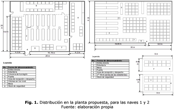 Fig. 1. Distribución en la planta propuesta, para las naves 1 y 2 